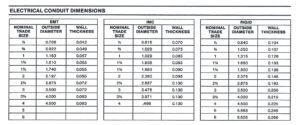 Rigid Imc And Emt Conduit Size Chart Info On Steel Conduit American Fittings