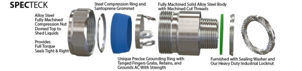 Mc Connectors For Use With Pv Jacketed Ac Cable And Teck Cable Made