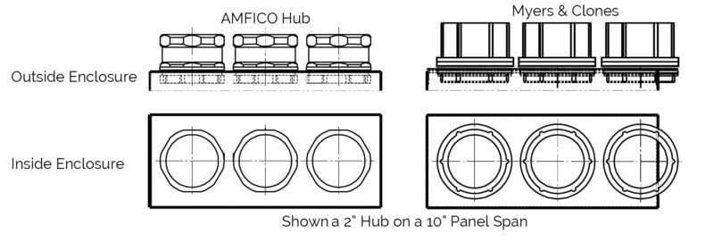 American Fittings Ground Hubs Spacing vs Myers ST Hubs