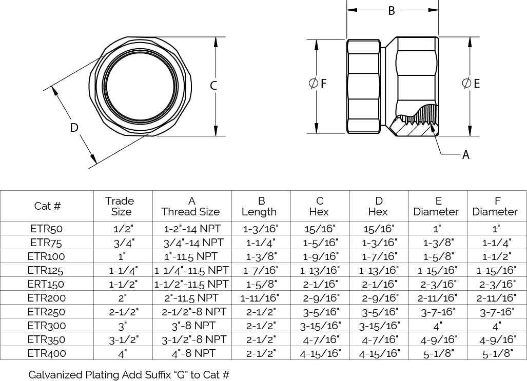 3 4 Emt Offset Chart