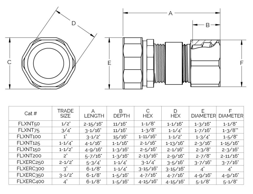 FLEX Adapters FMC Conduit to Rigid Conduit 1/2