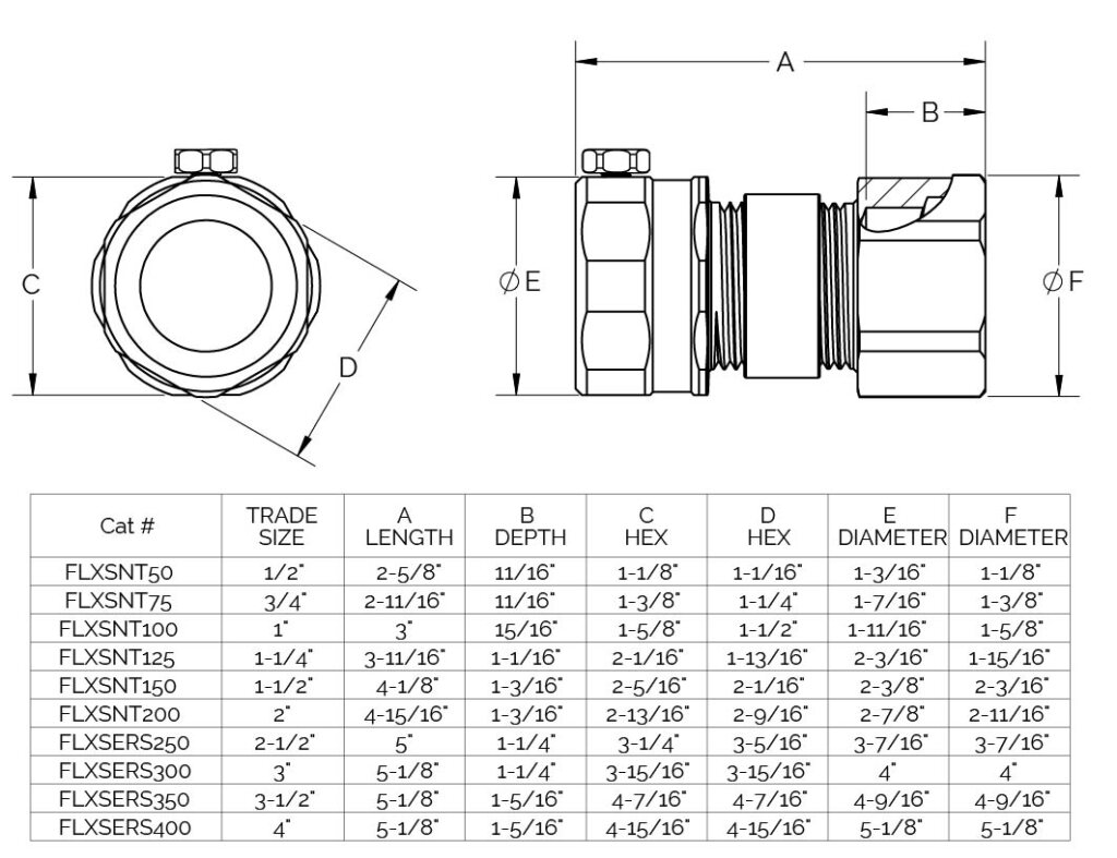 Flex Adapters Fmc Conduit To Rigid Conduit 12 To 4 Set Screw And Compression American Fittings 6227