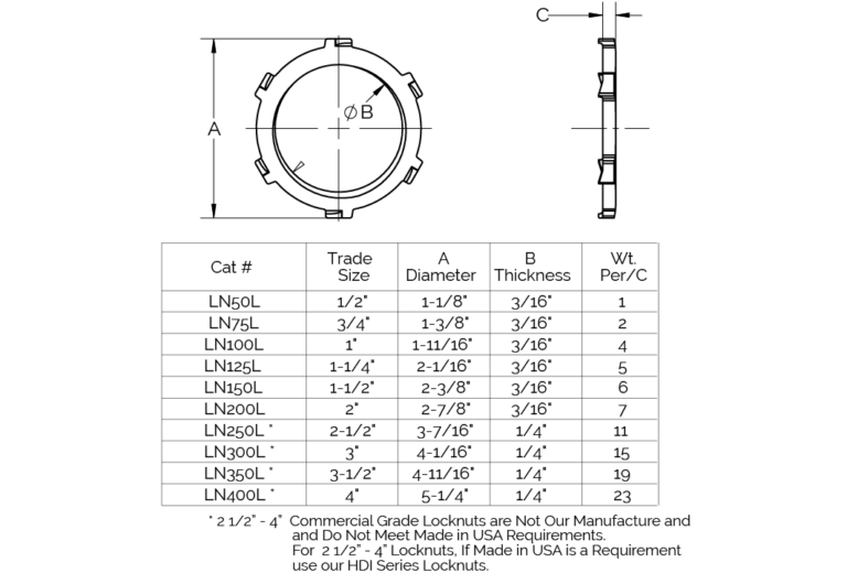 steel-locknuts-ln-series-commercial-grade-made-in-the-usa-1-2-to-4