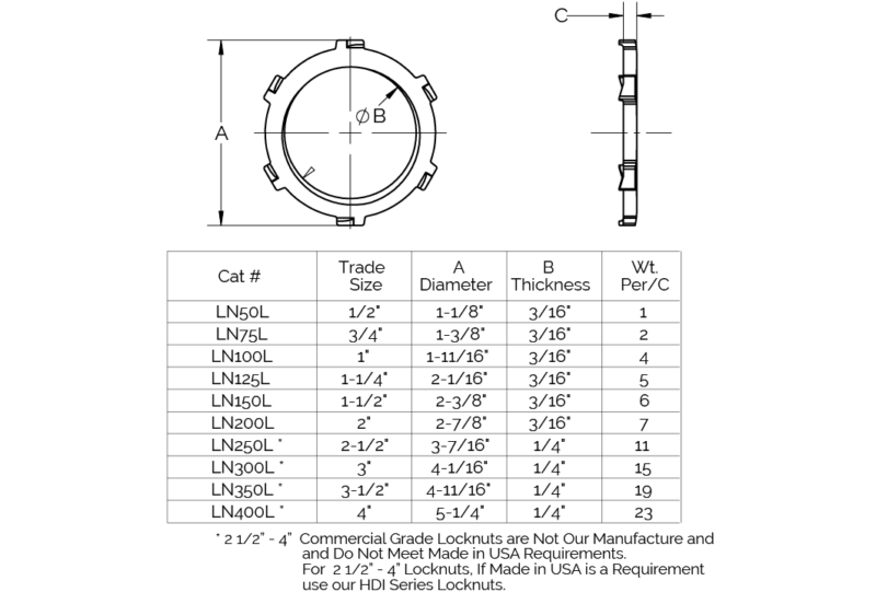 Lock Nut Dimensional Chart LNL Series