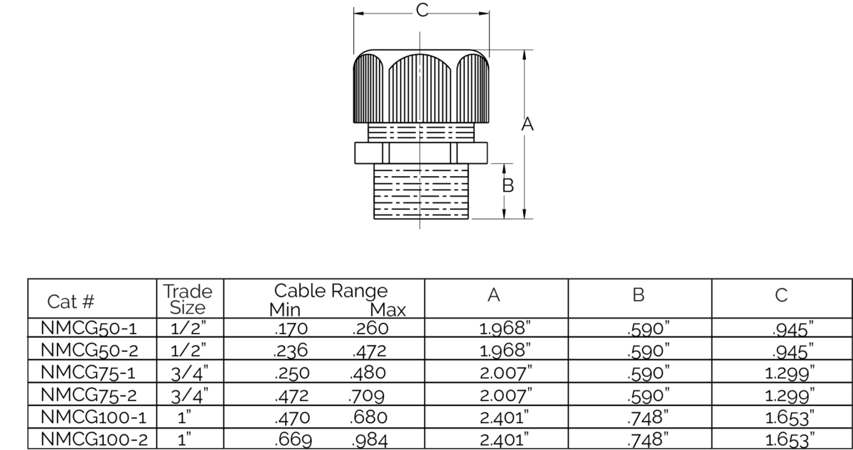 Cord Connectors Nonmetallic 1/2" 1" NMCG Series American Fittings