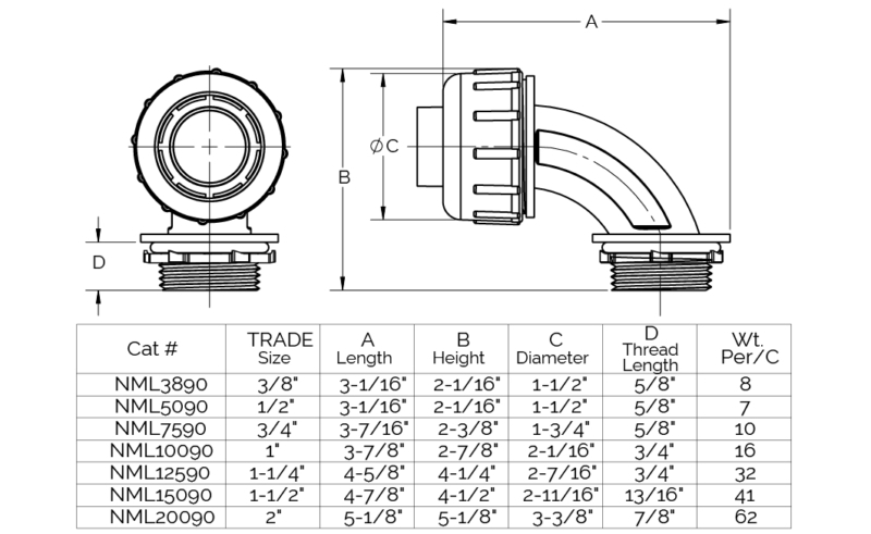 NonMetallic Liquid Tight Fittings AMFICO