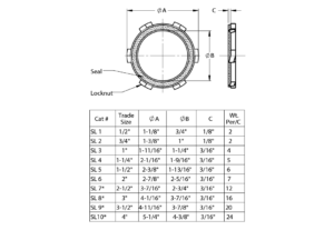 Sealing Locknuts SL Series 1/2