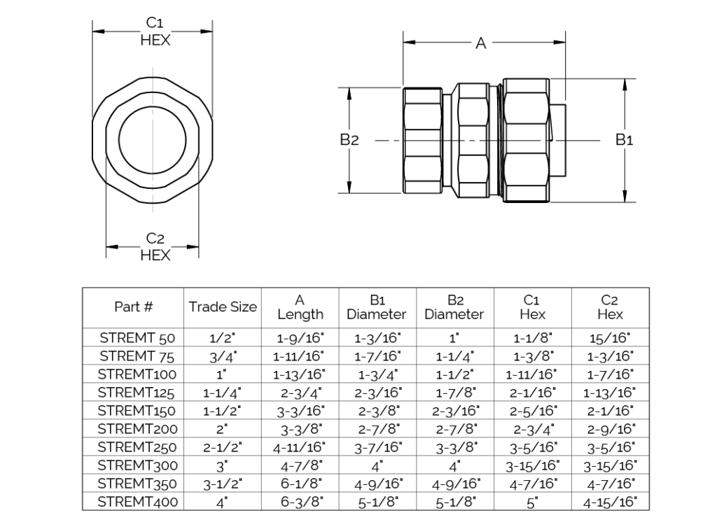 Emt Outside Diameter Chart