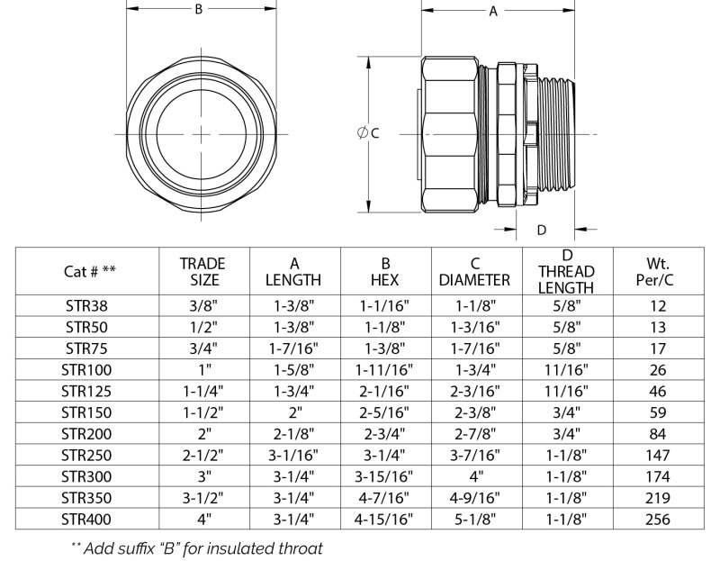 Liquid Tight Connectors Dimensions