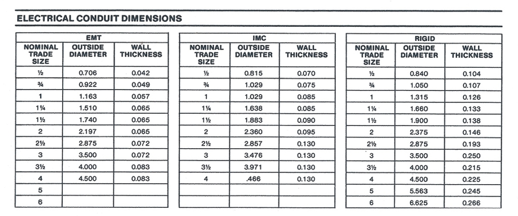 1 2 Emt 90 Dimensions