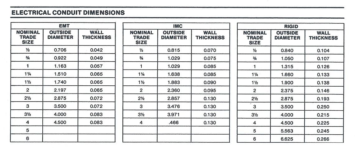 Rigid IMC And EMT Conduit Size Chart Info On Steel Conduit American 