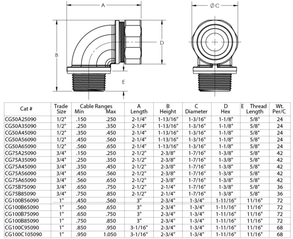 90° Cord Grip Connectors 1/2