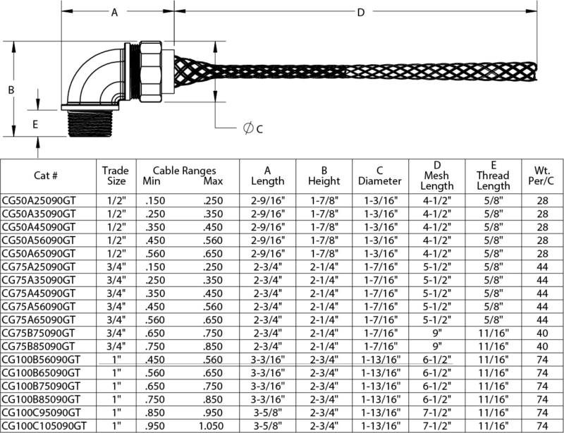 Wire Mesh Strain Relief Cord Grip Grip Connectors American Fittings