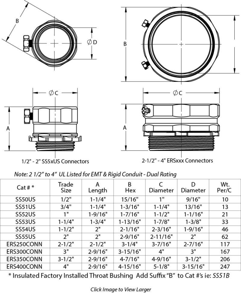 EMT Fittings Steel Set Screw Connectors Couplings American Fittings emt-fittings-steel-set-screw-connectors-couplings-american-fittings