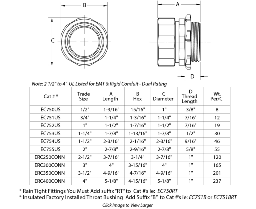 3 4 Emt Connector Dimensions