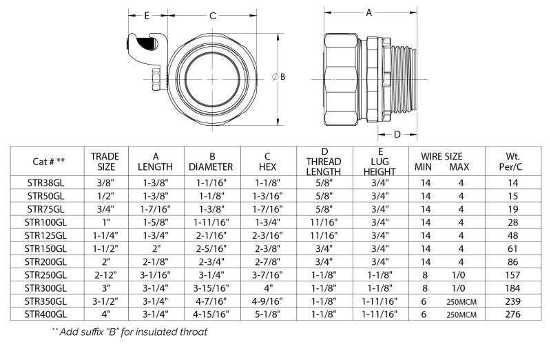 Liquid Tight with Ground Lug Dimensions USA AMFICO