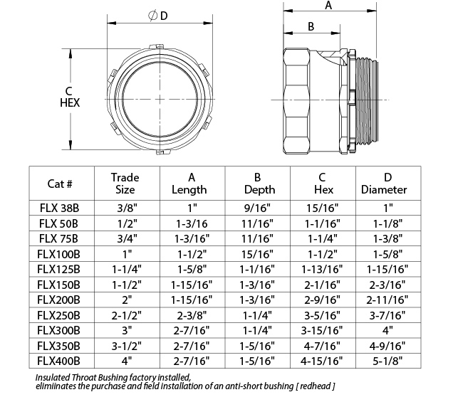 Flex Connector Squeeze Fittings