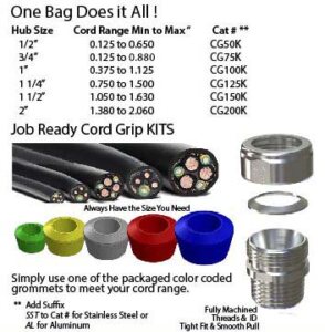 American Fittings Cord Grip Overview