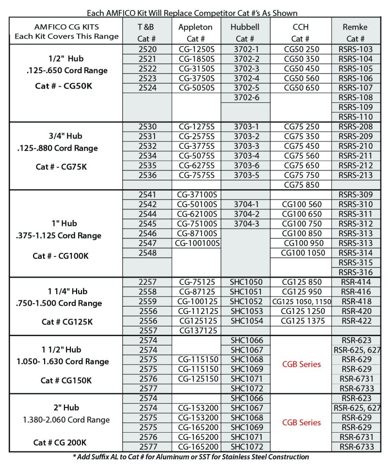 cord grips cg cross reference chart
