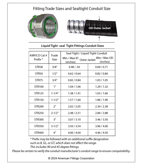seal tight fittings conduit size chart