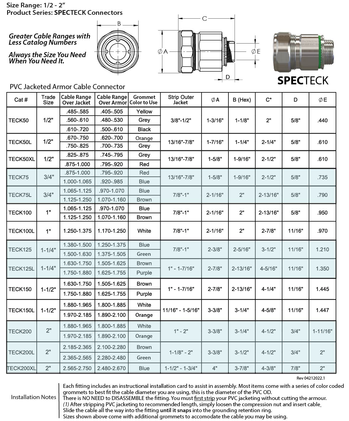 PVC Jacketed Armored Cable Fitting Dimensions