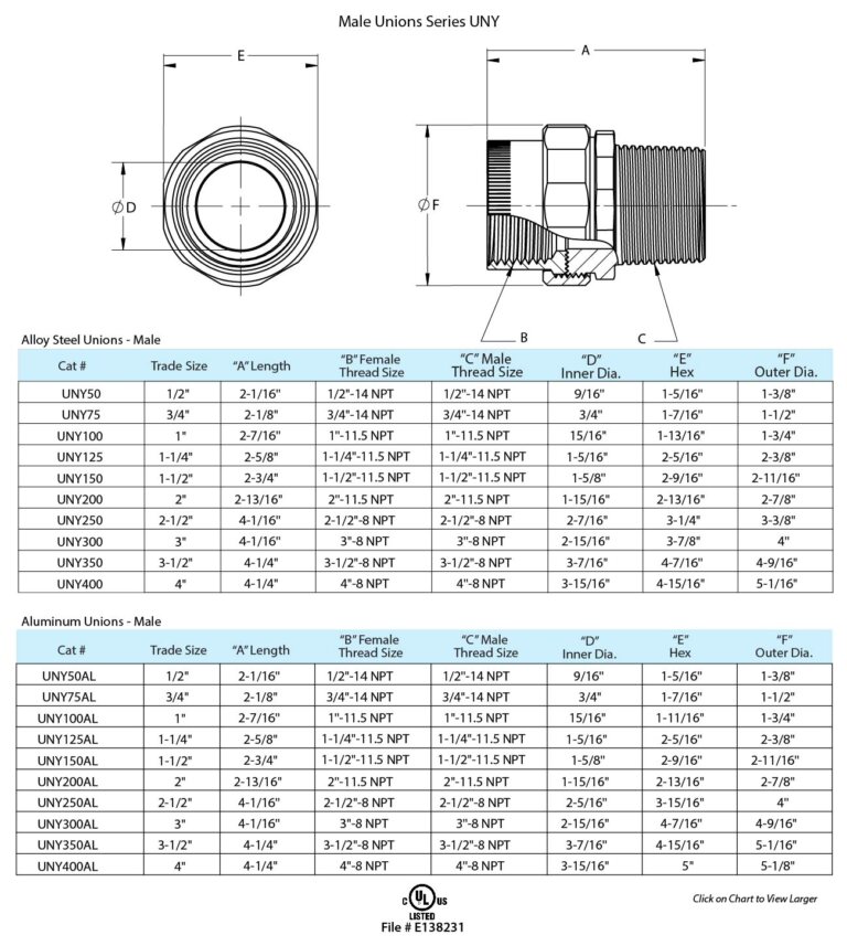 Rigid Conduit Unions Male UNY and Female UNF 1/2" to 4" USA