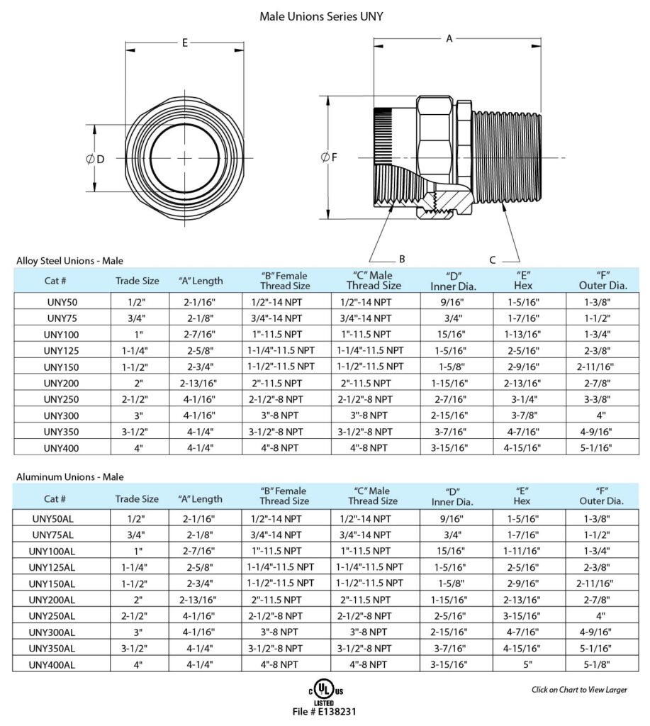 Rigid Conduit Unions Male UNY and Female UNF 1/2