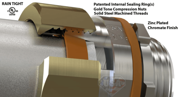 ratin tight elecrical fittings steel usa